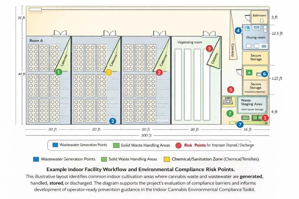 USF-Cannabis Cultivation Site (1)