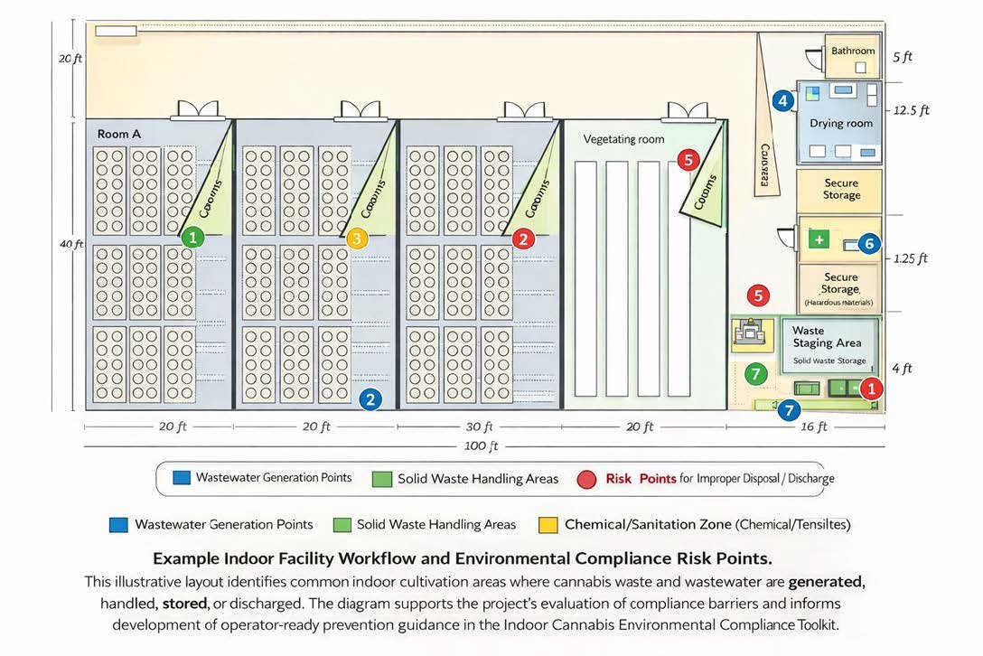 USF-Cannabis Cultivation Site (1)